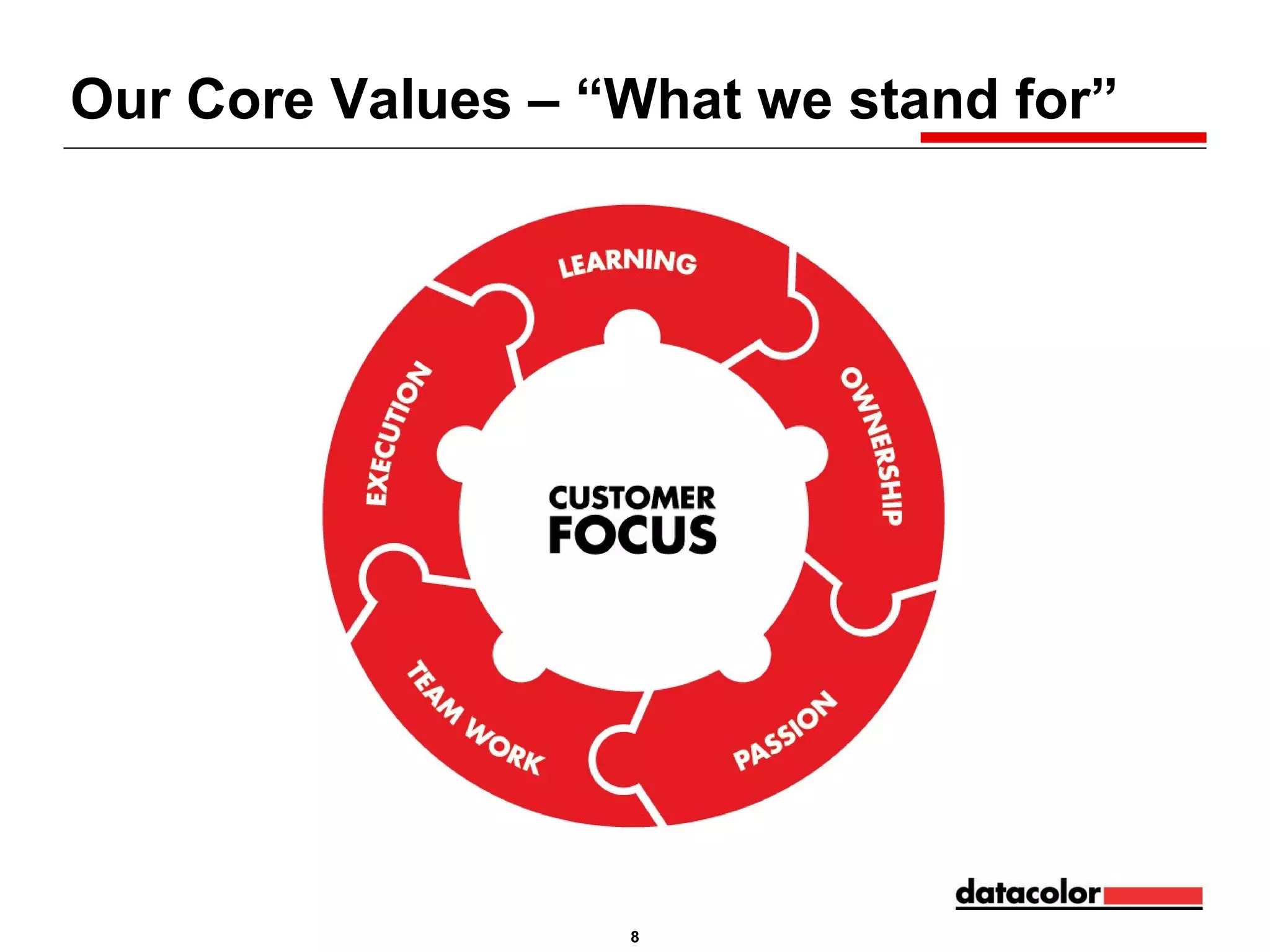 Our Core Values – “What we stand for”

8

 