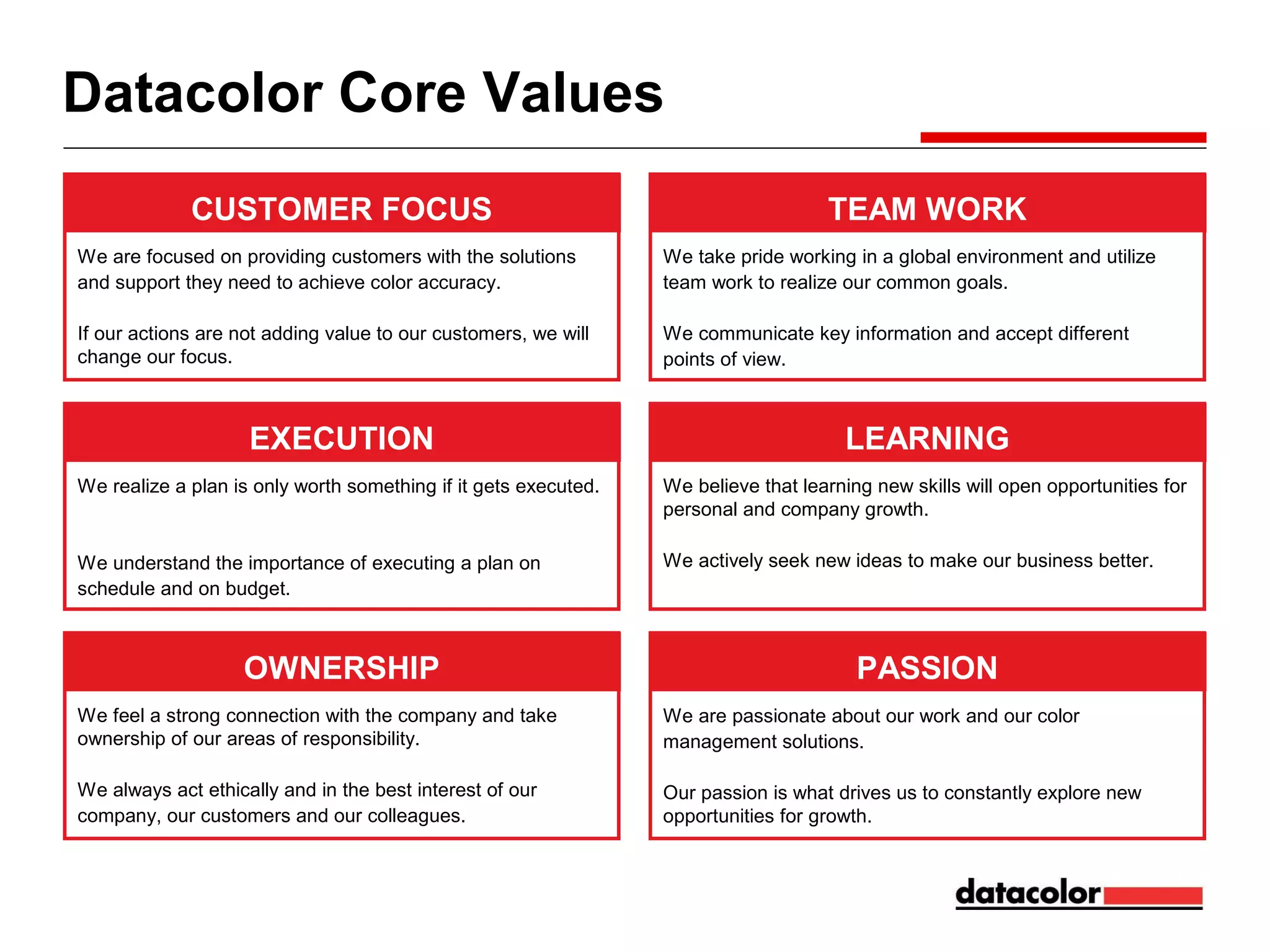 Datacolor Core Values
CUSTOMER FOCUS

TEAM WORK

We are focused on providing customers with the solutions
and support they need to achieve color accuracy.

We take pride working in a global environment and utilize
team work to realize our common goals.

If our actions are not adding value to our customers, we will
change our focus.

We communicate key information and accept different
points of view.

EXECUTION

LEARNING

We realize a plan is only worth something if it gets executed.

We believe that learning new skills will open opportunities for
personal and company growth.

We understand the importance of executing a plan on
schedule and on budget.

We actively seek new ideas to make our business better.

OWNERSHIP

PASSION

We feel a strong connection with the company and take
ownership of our areas of responsibility.

We are passionate about our work and our color
management solutions.

We always act ethically and in the best interest of our
company, our customers and our colleagues.

Our passion is what drives us to constantly explore new
opportunities for growth.

 