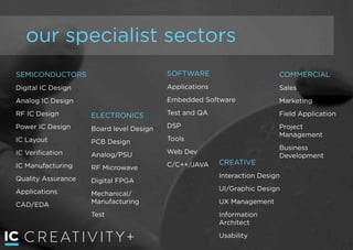 CREATIVIT Y+
our specialist sectors
SEMICONDUCTORS
Digital IC Design
Analog IC Design
RF IC Design
Power IC Design
IC Layout
IC Veriﬁcation
IC Manufacturing
Quality Assurance
Applications
CAD/EDA
ELECTRONICS
Board level Design
PCB Design
Analog/PSU
RF Microwave
Digital FPGA
Mechanical/
Manufacturing
Test
SOFTWARE
Applications
Embedded Software
Test and QA
DSP
Tools
Web Dev
C/C++/JAVA CREATIVE
Interaction Design
UI/Graphic Design
UX Management
Information
Architect
Usability
COMMERCIAL
Sales
Marketing
Field Application
Project
Management
Business
Development
 