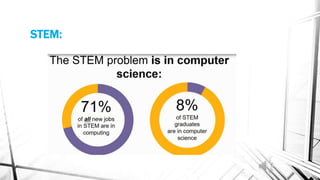 STEM:
 