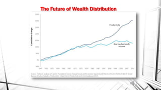 The Future of Wealth Distribution
 