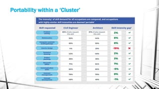 Portability within a ‘Cluster’
 