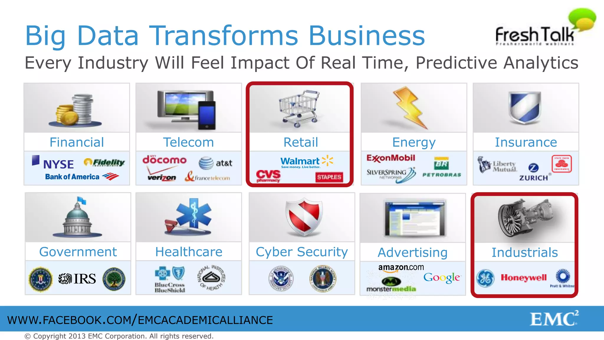 © Copyright 2013 EMC Corporation. All rights reserved.
WWW.FACEBOOK.COM/EMCACADEMICALLIANCE
Energy
Big Data Transforms Business
Every Industry Will Feel Impact Of Real Time, Predictive Analytics
HealthcareGovernment Cyber Security
InsuranceFinancial Telecom Retail
Advertising Industrials
 