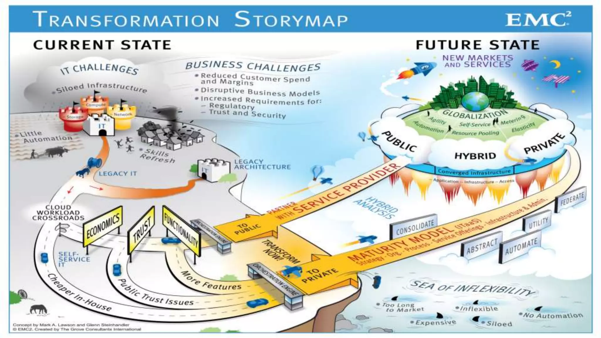 © Copyright 2013 EMC Corporation. All rights reserved.
WWW.FACEBOOK.COM/EMCACADEMICALLIANCE
 