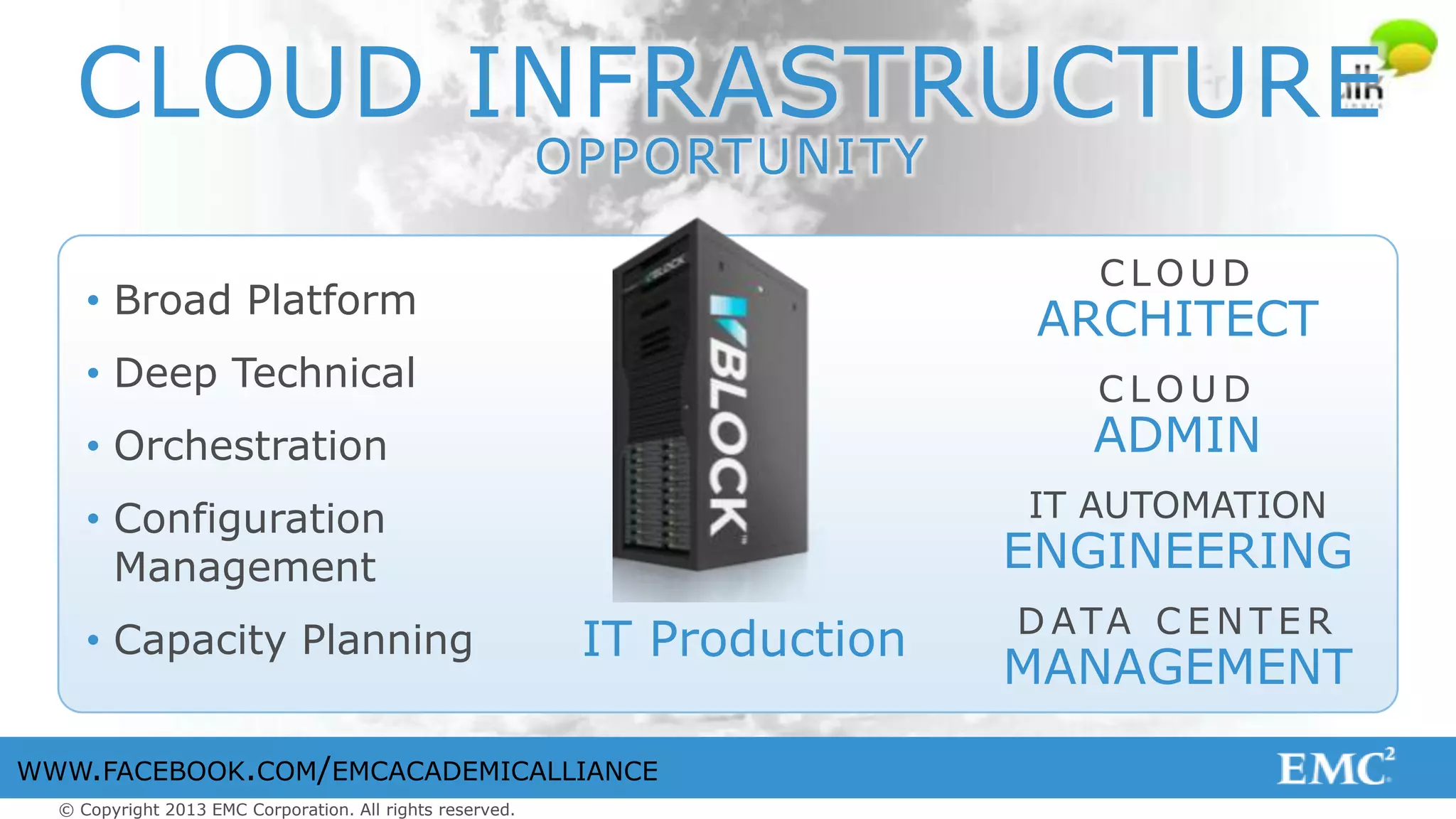 © Copyright 2013 EMC Corporation. All rights reserved.
WWW.FACEBOOK.COM/EMCACADEMICALLIANCE
CLOUD INFRASTRUCTURE
OPPORTUNITY
• Broad Platform
• Deep Technical
• Orchestration
• Configuration
Management
• Capacity Planning
C LO U D
ARCHITECT
C L O U D
ADMIN
IT AUTOMATION
ENGINEERING
D ATA C E N T E R
MANAGEMENT
IT Production
 