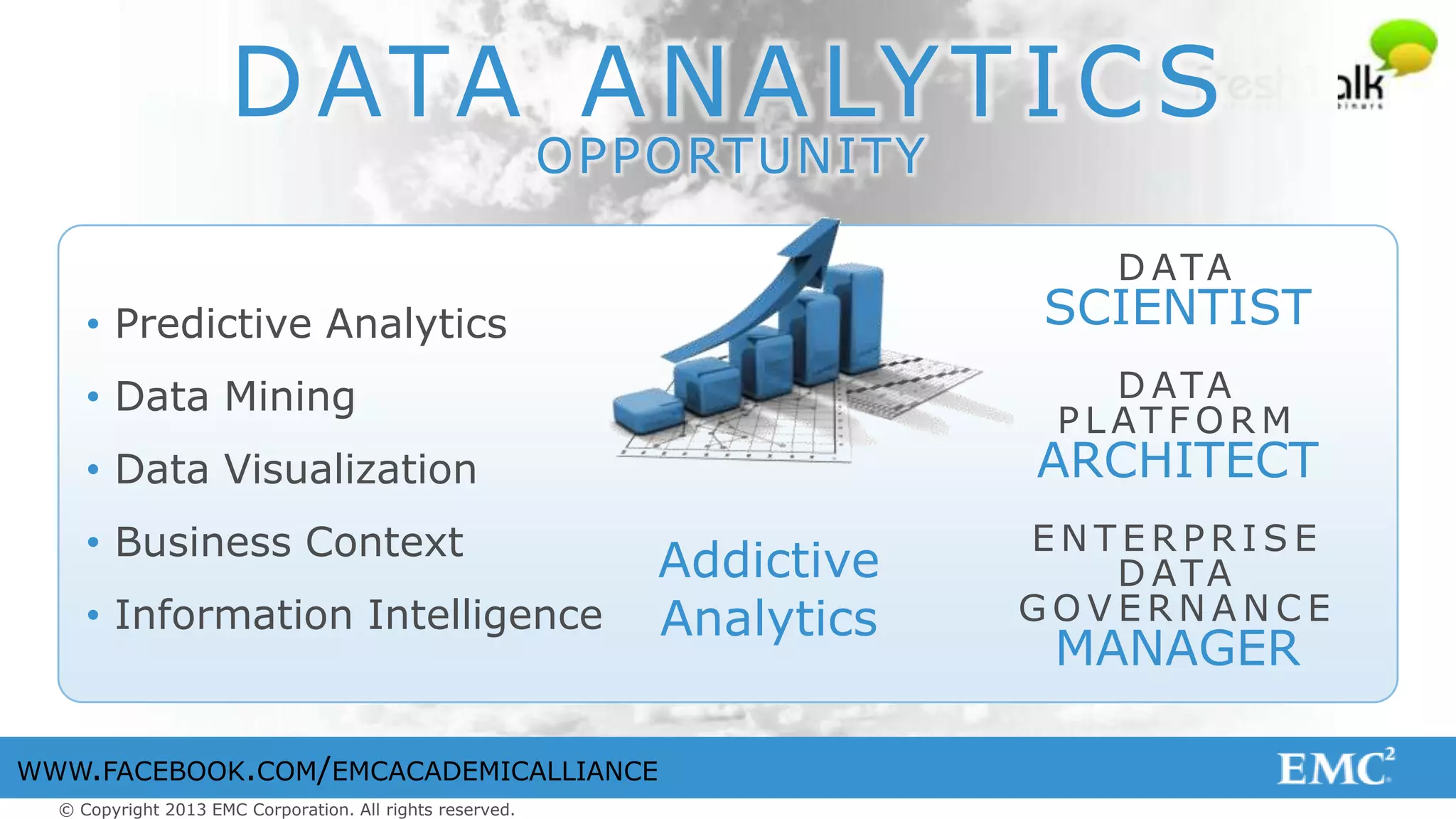 © Copyright 2013 EMC Corporation. All rights reserved.
WWW.FACEBOOK.COM/EMCACADEMICALLIANCE
DATA ANALYTICS
OPPORTUNITY
D ATA
SCIENTIST
D ATA
P L AT F O R M
ARCHITECT
E N T E R P R I S E
D ATA
G O V E R N A N C E
MANAGER
Addictive
Analytics
• Predictive Analytics
• Data Mining
• Data Visualization
• Business Context
• Information Intelligence
 