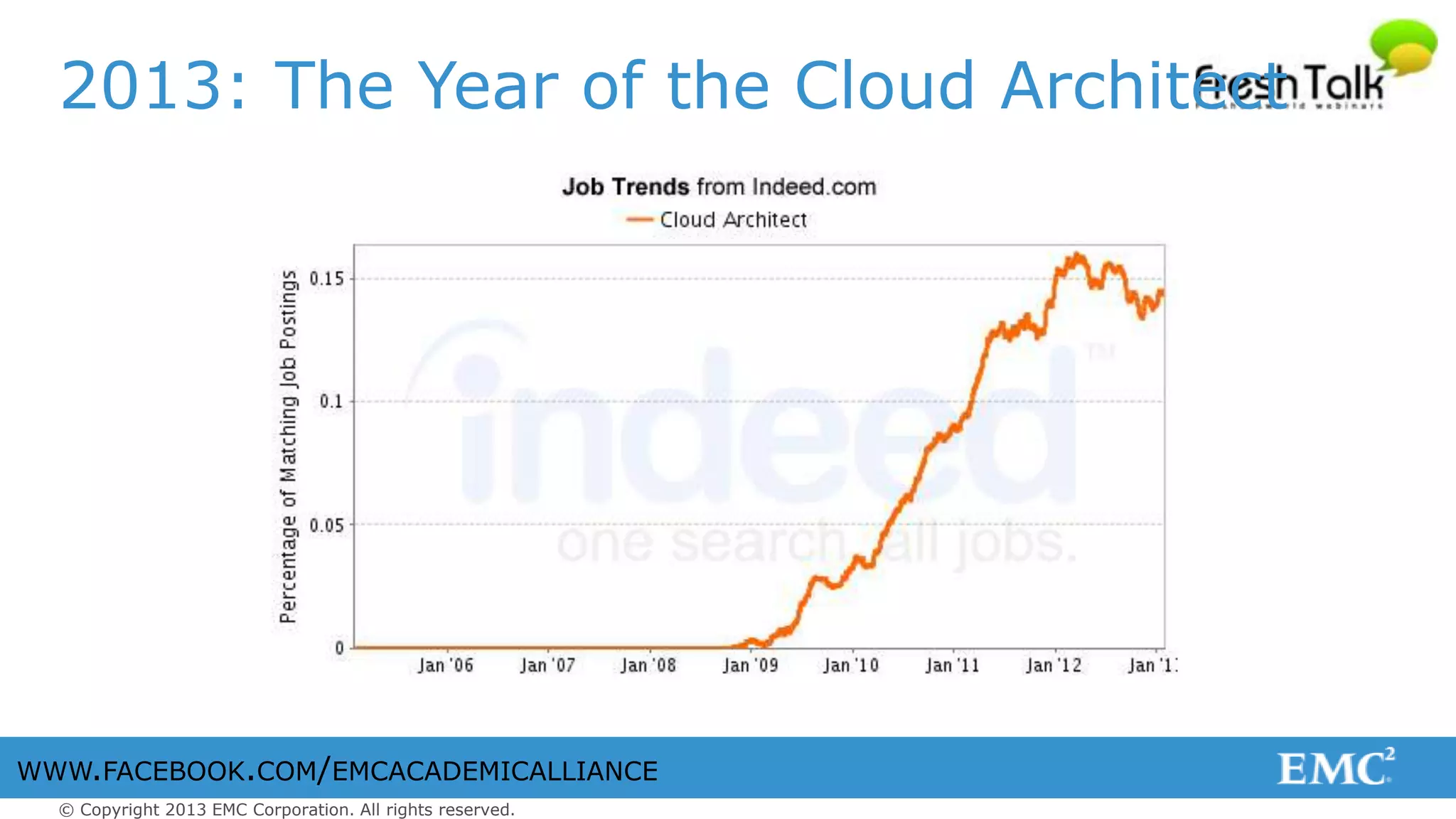 © Copyright 2013 EMC Corporation. All rights reserved.
WWW.FACEBOOK.COM/EMCACADEMICALLIANCE
2013: The Year of the Cloud Architect
 