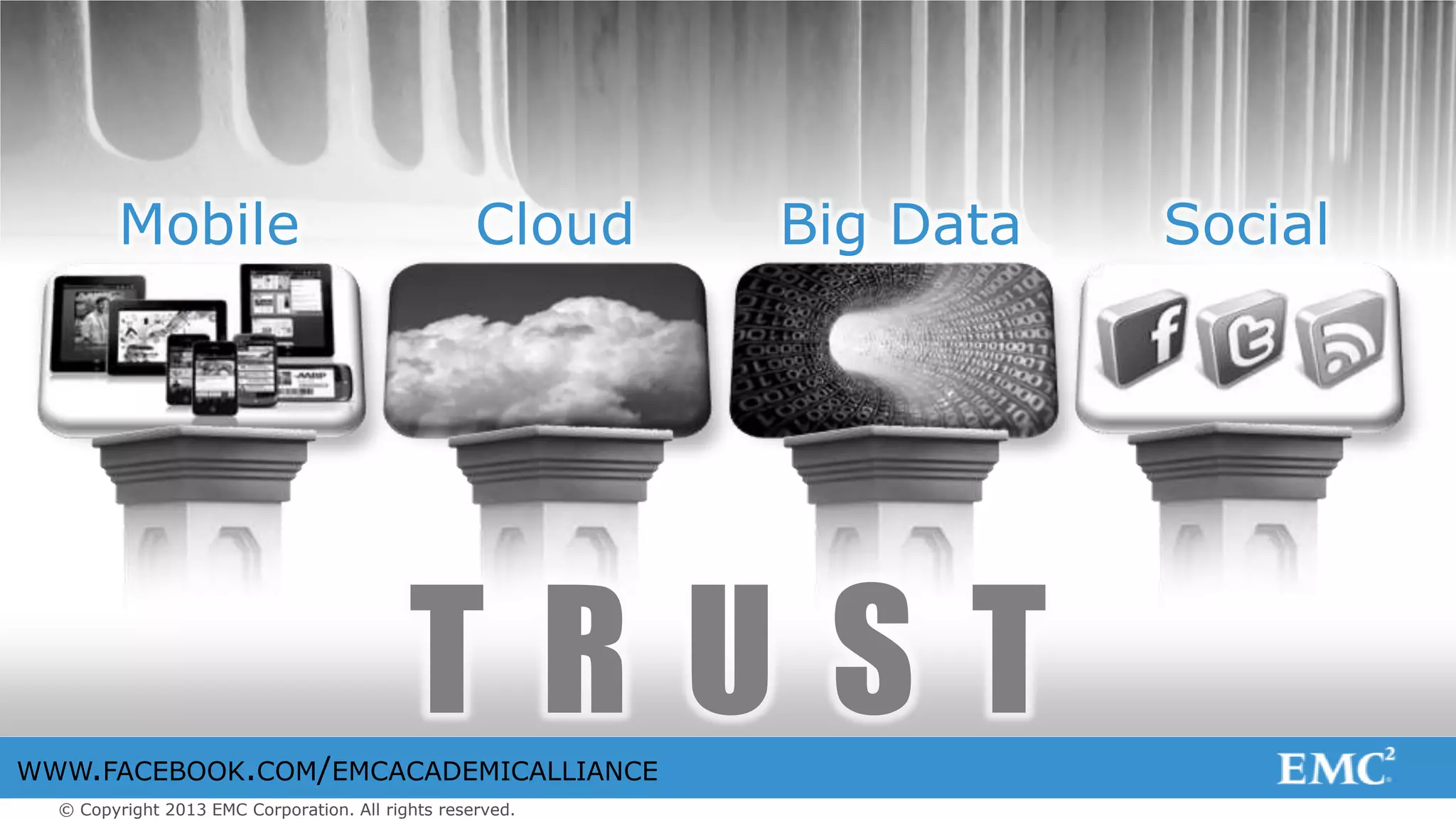 © Copyright 2013 EMC Corporation. All rights reserved.
WWW.FACEBOOK.COM/EMCACADEMICALLIANCE
Disruptive / Opportunistic IT Trends
Mobile Cloud Big Data Social
T R U S T
 