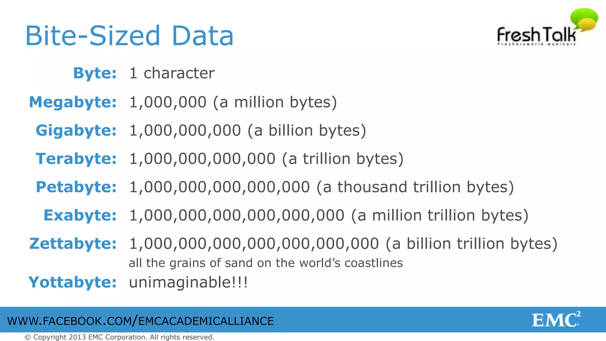 © Copyright 2013 EMC Corporation. All rights reserved.
WWW.FACEBOOK.COM/EMCACADEMICALLIANCE
Bite-Sized Data
Byte: 1 character
Megabyte: 1,000,000 (a million bytes)
Gigabyte: 1,000,000,000 (a billion bytes)
Terabyte: 1,000,000,000,000 (a trillion bytes)
Petabyte: 1,000,000,000,000,000 (a thousand trillion bytes)
Exabyte: 1,000,000,000,000,000,000 (a million trillion bytes)
Zettabyte: 1,000,000,000,000,000,000,000 (a billion trillion bytes)
all the grains of sand on the world’s coastlines
Yottabyte: unimaginable!!!
 