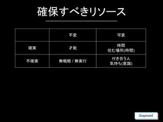 確保すべきリソース
不変 可変
確実 才能
時間
住む場所(時間)
不確実 無戦略 / 無実行
付き合う人
気持ち(意識)
 