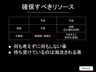 確保すべきリソース
● 何も考えずに何もしない事
● 待ち受けているのは淘汰される事
不変 可変
確実 才能
時間
住む場所(時間)
不確実 無戦略 / 無実行
付き合う人
気持ち(意識)
 