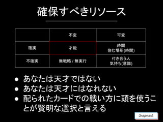 確保すべきリソース
● あなたは天才ではない
● あなたは天才にはなれない
● 配られたカードでの戦い方に頭を使うこ
とが賢明な選択と言える
不変 可変
確実 才能
時間
住む場所(時間)
不確実 無戦略 / 無実行
付き合う人
気持ち(意識)
 