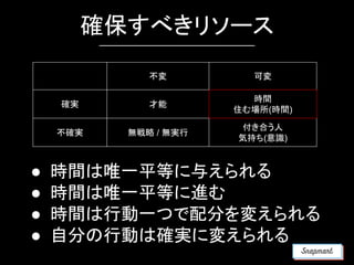 確保すべきリソース
● 時間は唯一平等に与えられる
● 時間は唯一平等に進む
● 時間は行動一つで配分を変えられる
● 自分の行動は確実に変えられる
不変 可変
確実 才能
時間
住む場所(時間)
不確実 無戦略 / 無実行
付き合う人
気持ち(意識)
 