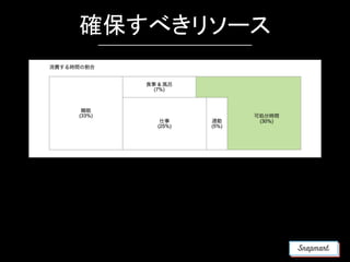 確保すべきリソース
 