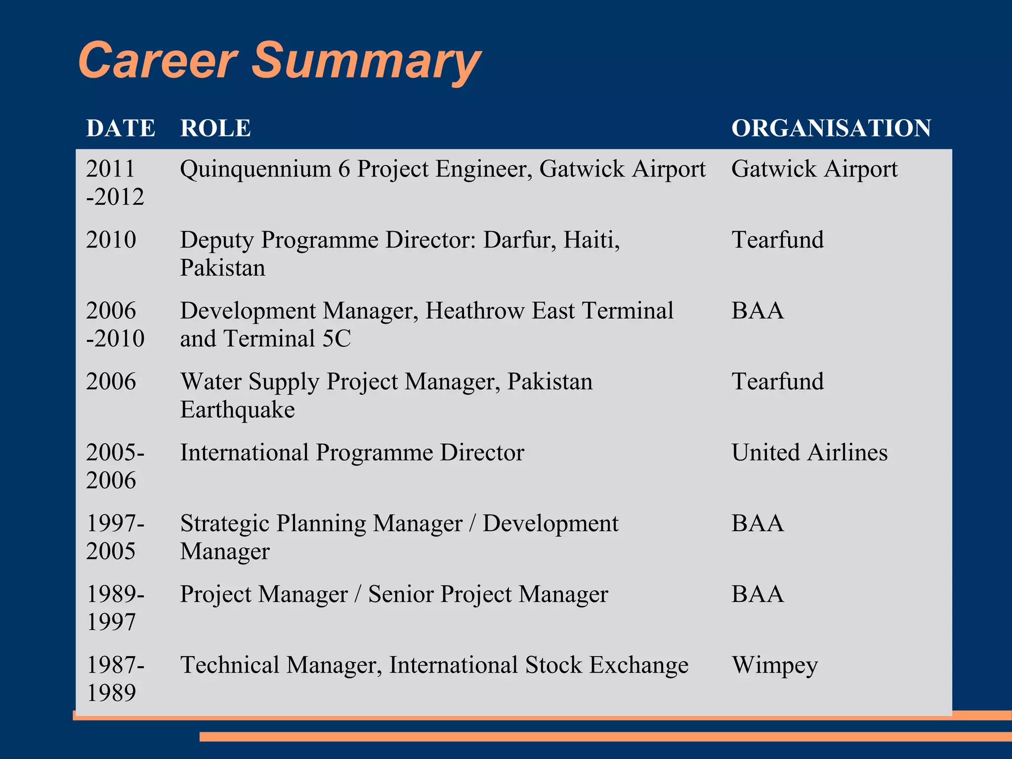 Career Summary
DATE ROLE                                                  ORGANISATION
2011    Quinquennium 6 Project Engineer, Gatwick Airport   Gatwick Airport
-2012
2010    Deputy Programme Director: Darfur, Haiti,          Tearfund
        Pakistan
2006    Development Manager, Heathrow East Terminal        BAA
-2010   and Terminal 5C
2006    Water Supply Project Manager, Pakistan             Tearfund
        Earthquake
2005-   International Programme Director                   United Airlines
2006
1997-   Strategic Planning Manager / Development           BAA
2005    Manager
1989-   Project Manager / Senior Project Manager           BAA
1997
1987-   Technical Manager, International Stock Exchange    Wimpey
1989
 