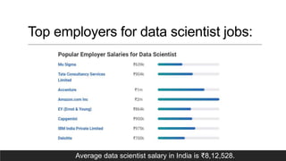 Top employers for data scientist jobs:
Average data scientist salary in India is ₹8,12,528.
 