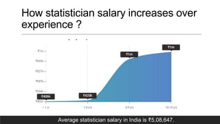 How statistician salary increases over
experience ?
Average statistician salary in India is ₹5,08,647.
 