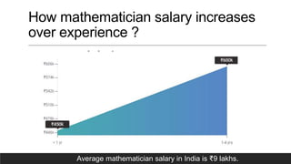 How mathematician salary increases
over experience ?
Average mathematician salary in India is ₹9 lakhs.
 