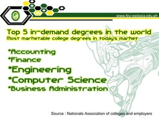 Source : Nationals Association of colleges and employers
 
