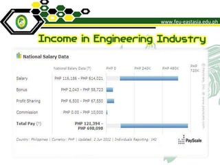 Career talk ppt as of j une02