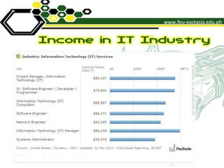 Career talk ppt as of j une02