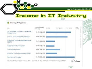 Career talk ppt as of j une02