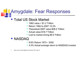 Amygdale: Fear Responses
   Total US Stock Market
                             
                                 1982 value = $1.2 Trillion
                             
                                 Return 1982 to 2007 13.3%
                             
                                 Theoretical 2007 value $28.2 Trillion
                             
                                 Actual value $18.7 Trillion
                             
                                 Lost to market timing $9.5 Trillion
   NASDAQ
                             
                                 9.6% Return 1973 – 2002
                             
                                 4.3% Actual average return to NASDAQ investor
   Zweig, Jason, Money Magazine, December 2007, page 76
 