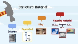 ADVANCED CONSTRUCTION SYSTEM | PDF
