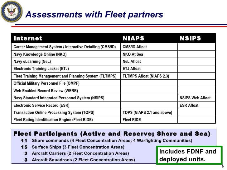 career tools nsips afloat
