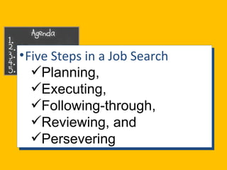 Five Steps in a Job Search Planning,  Executing, Following-through, Reviewing, and Persevering 