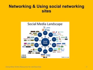 Networking & Using social networking sites Using Other Online Resources for Job Searches 