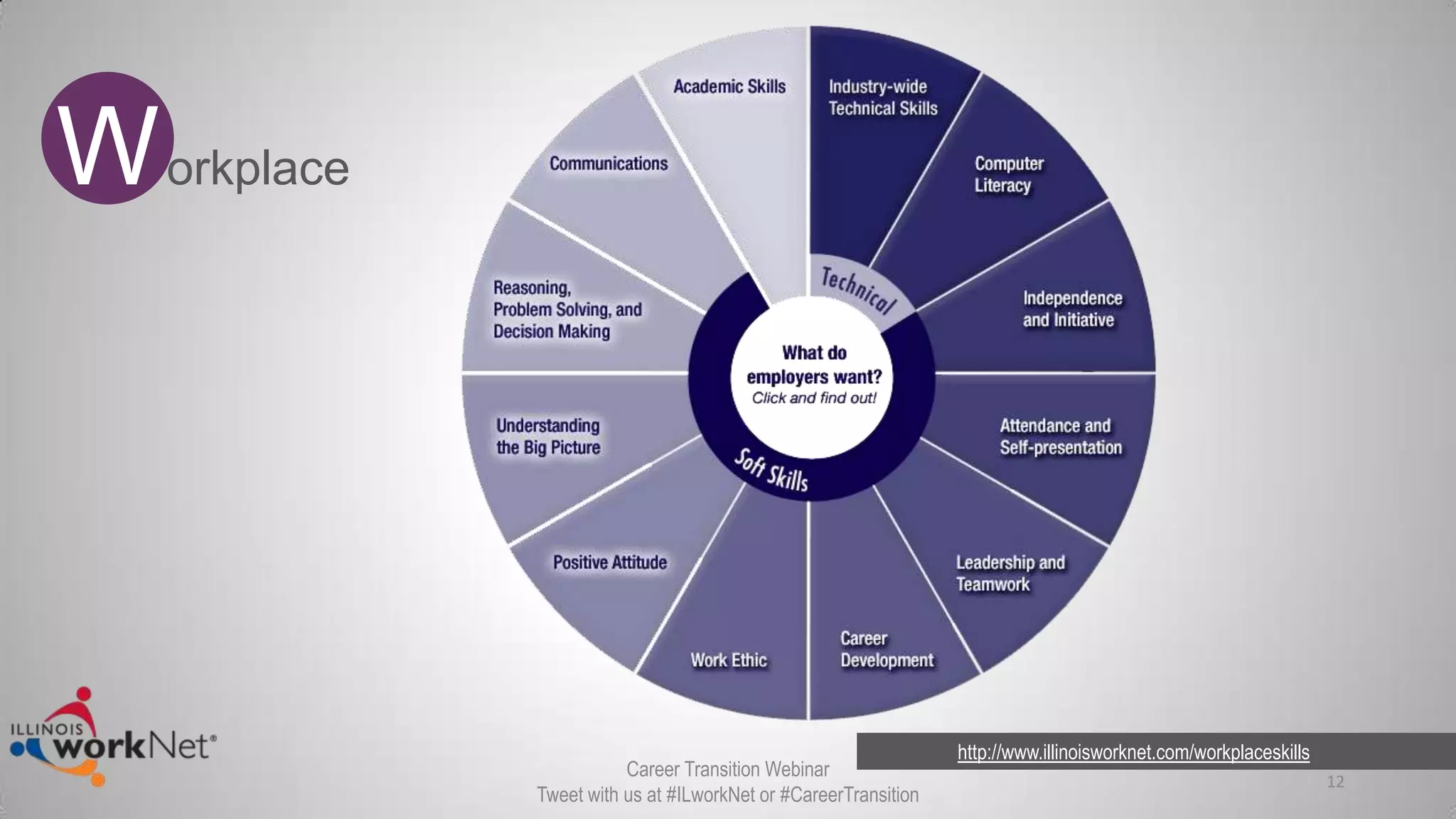 http://www.illinoisworknet.com/workplaceskills
12
Workplace
Career Transition Webinar
Tweet with us at #ILworkNet or #CareerTransition
 