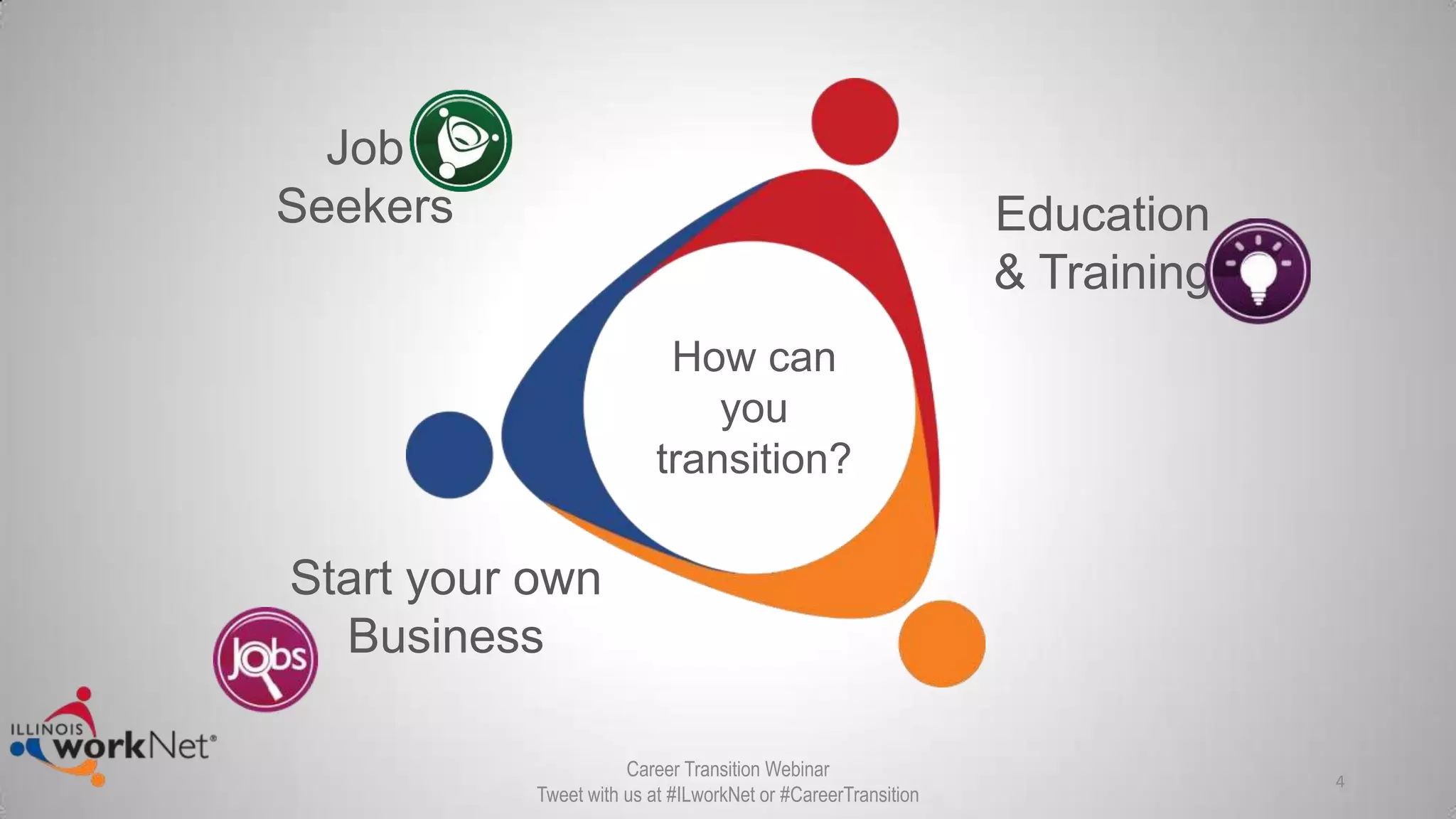 Job
Seekers
Start your own
Business
Education
& Training
How can
you
transition?
4
Career Transition Webinar
Tweet with us at #ILworkNet or #CareerTransition
 