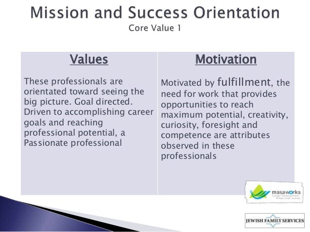 Masa Works Career Values and Motivation 
