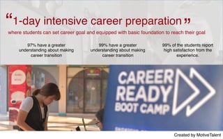 Created by MotiveTalent
where students can set career goal and equipped with basic foundation to reach their goal
1-day intensive career preparation“ ”
97% have a greater
understanding about making
career transition
99% have a greater
understanding about making
career transition
99% of the students report
high satisfaction from the
experience.
 