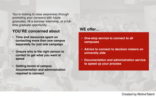 Created by MotiveTalent
You’re looking to raise awareness through
promoting your company with future
graduates, ﬁll a summer internship, or a full-
time graduate opportunity…
WE offer…
•  Time and resources spent on
contacting more than one campus
separately for just one campaign
•  Unsure who is the right person to
contact to get what you want at
speed
•  Getting bored of campus
documentation and administration
required to connect
•  One-stop service to connect to all
campuses
•  Advice to connect to decision makers on
university side
•  Documentation and administration service
to speed up your process
YOU’RE concerned about
 