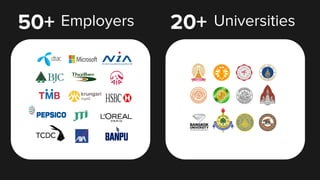 50+ Employers 20+ Universities
 