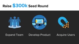 Raise $300k Seed Round
Expand Team Develop Product Acquire Users
 
