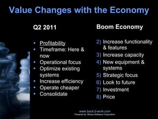 Boom Economy Increase functionality & features Increase capacity New equipment & systems Strategic focus Look to future Investment Price Value Changes with the Economy www.back-2-work.com Powered by: Moxxe Software Corporation Q2 2011 Profitability Timeframe: Here & now Operational focus Optimize existing systems Increase efficiency Operate cheaper Consolidate 