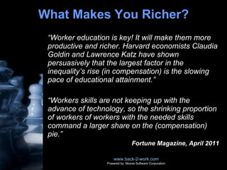 What Makes You Richer? “ Worker education is key! It will make them more productive and richer. Harvard economists Claudia Goldin and Lawrence Katz have shown persuasively that the largest factor in the inequality’s rise (in compensation) is the slowing pace of educational attainment.” “ Workers skills are not keeping up with the advance of technology, so the shrinking proportion of workers of workers with the needed skills command a larger share on the (compensation) pie.” Fortune Magazine, April 2011 www.back-2-work.com Powered by: Moxxe Software Corporation 