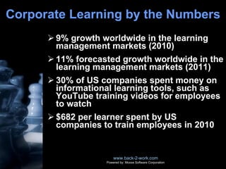 Corporate Learning by the Numbers 9% growth worldwide in the learning management markets (2010) 11% forecasted growth worldwide in the learning management markets (2011) 30% of US companies spent money on informational learning tools, such as YouTube training videos for employees to watch $682 per learner spent by US companies to train employees in 2010 www.back-2-work.com Powered by: Moxxe Software Corporation 