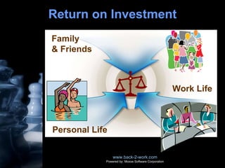 Return on Investment www.back-2-work.com Powered by: Moxxe Software Corporation Personal Life Family & Friends Work Life 