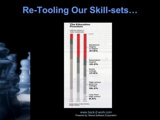 Re-Tooling Our Skill-sets… www.back-2-work.com Powered by: Moxxe Software Corporation 