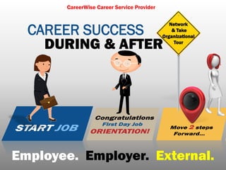 CAREER SUCCESS
DURING & AFTER
Network
& Take
Organizational
Tour
CareerWise Career Service Provider
Employee. Employer. External.
 