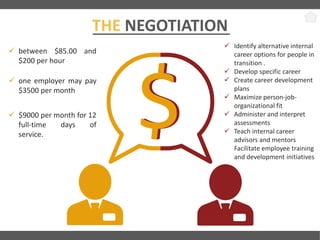 $$
 between $85.00 and
$200 per hour
THE NEGOTIATION
 one employer may pay
$3500 per month
 $9000 per month for 12
full-time days of
service.
 Identify alternative internal
career options for people in
transition .
 Develop specific career
 Create career development
plans
 Maximize person-job-
organizational fit
 Administer and interpret
assessments
 Teach internal career
advisors and mentors
Facilitate employee training
and development initiatives
 