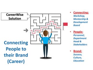 CareerWise
Solution
Connecting
People to
their Brand
(Career)
• Connecting:
Workshop,
Mentorship &
Development
Board
• People:
Personnel,
Department
Head &
Stakeholders
• Brand:
Success,
Culture,
Education
 
