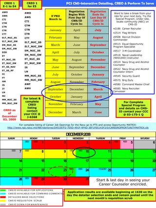 CREO 1                  CREO 1                                    PCS CMS-Interactive Detailing, CREO & Perform To Serve
                                                                   PCS CMS-Interactive Detailing, CREO & Perform To Serve
E-1 to E4                 for E5

AWO                                                                 Negotiation           Negotiation
                       AWO                                                                                     Want to take a break from your
                                                                    Begins With            Ends On
AWS
                       AWS                          If PRD                                                     rate for your next duty, Try the
                                                                    First Day Of          Last Day Of           Special Program. Under rate,
CTI                                                Month Is:
                       CTI                                            CMS/ID                CMS/ID               locate community (NEC) on
CTM                                                                  Cycle In:             Cycle In
                       CTM                                                                                                 CMS-ID
CTN
                       CTN                                                                                     •2186 Career Recruiter
CTR                                                 January            April                 July
                       CTR                                                                                     •2514 Flag Writers
CTT
ELT_NUC_SS             CTT                         February                May             August              •9508 Recruit Division
                                                                                                               Commander
ELT_NUC_SW
                       ELT_NUC_SS
EM_NUC_SS                                           March              June               September            •9515 Equal Opportunity
                       ELT_NUC_SW                                                                              Program Specialist
EM_NUC_SW
                       EM_NUC_SS                                                                               •9517 3-M Coordinator
EOD                                                  April                 July            October
ET                     EM_NUC_SW                                                                               •9518 Naval Leadership
                       ET_NUC_SS                                                                               (NAVLEAD) Instructor
ET_NUC_SS                                            May              August              November
                                                                                                               •9519 Navy Drug and Alcohol
ET_NUC_SW              ET_NUC_SW
                                                                                                               Counselor
ET_SS_NAV              IS                            June           September             December
                                                                                                               •9522 Navy Drug and Alcohol
ET_SS_RF
                       LN                                                                                      Counselor Intern
FC
                       MM_NUC_SS
                                                     July             October              January             •9545 Security Guard
FT
                       MM_NUC_SW                                                                               •9575 Brig Duty
HM                                                  August           November             February
IS                     AWF                                                                                     •9580 Command Master Chief
IT                     AWV                         September         December               March              •9585 Navy Recruiter
LN                                                                                                             Canvasser

MC                                                  October          January                April
MM_NUC_SS
                      For latest &
                       complete                                                                                          For Complete
MM_NUC_SW                                          November          February                May
                          CREO                                                                                          Special Program
                         listing                                                                                      and details on CMS-
 CREO as                contact                                                                                       ID contact your CCC
   of                                              December           March                 June
                      your CCC @                                                                                         @ 03-175-1 Q
December                J-6368
03, 2009

               For complete listing of Career Job Openings for the Navy go to PTS and access Opportunity MATRIX:
      http://www.npc.navy.mil/NR/rdonlyres/D451B7F2-705D-491F-9F4D-3EF1F65143F3/0/CAREEROPPORTUNITYMATRIX.xls


                                                                DEC B 2008
                                                                   EM ER
      S NDA
       U Y                  MONDAY                   TUES Y
                                                         DA            WEDNESDAY             THURSDAY                 FRIDAY          SATURDAY
                       0500    0500                                                                            1530       1630
                                            1                  2                     3                    4                      5                6

         0000          0000                                         1700      1800
                 7                          8                  9                     10                   11                     12               13

                 14                     15                     16                    17                   18                     19               20

                                                                    0500      0500              HOLIDAY
                 21                     22                     23                    24                   25                     26               27

                       0500      0500
                 28                     29                     30                    31       Start & last day in seeing your
                                                                                               Career Counselor encircled.
      C M S /ID AV AILAB LE F OR A PP LIC A TIO N S
       Career Wise
      C M S /ID AV AILAB LE F OR C O M M AN D C O M M EN T S  DECEMBER results are available beginningposted untilthe
                                                                Application
                                                                            2009
                                                                day the detailer selection ends and remain
                                                                                                           at 1630 on
                                                                                                                   8 the
      D ET A ILE R S M A KE S ELE C TIO N S
                                                                                      next month's requisition scrub
      C M S /ID R EQ U ISITIO N S C R U B

      C M S /ID D O W N F O R M AIN TE N A N C E
 