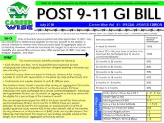 PRINT PDF EDITION: Request for the ONLINE Version to better access some of the links on this printed version.




                                     POST 9-11 GI BILL
                                         July 2010                                             Career Wise Vol. 41: SPECIAL UPDATED EDITION

  Stipulation: This unauthorized guide is a simplification of Post-911 GI Bill for Active duty AIRWING Barbwire Team – NCC(AW/SCW) Astro, CVW-11, Command Career Counselor

  WHO            Only active duty service performed after September 10, 2001, may                       Active Duty Completed
                                                                                                                                                              Percentage of
                                                                                                                                                              Maximum
                                                                                                                                                              Benefit Payable
be considered for determining eligibility for this new benefit. To be eligible, a
service member or veteran must have served at least 90 aggregate days on                                At least 36 months                                    100%
active duty. However, individuals honorably discharged for a service-connected
disability who served 30 continuous days after September 10, 2001, may also                             At least 30 continuous days on active duty
establish eligibility. See chart                                                                        and must be discharged due to service-                100%
                                                                                                        connected disability
 WHAT
                  The maximum basic benefit provides the following:                                     30 months to 36 months                                90%
 • Cost of tuition and fees, not to exceed the most expensive in-state
                                                                                                        24 months to 30 months                                80%
 undergraduate tuition at a public institution of higher learning in the state you
 are attending school;                                                                                  18 months to 24 months                                70%
 • Monthly housing allowance equal to the basic allowance for housing
 payable to an E-5 with dependents, in the same zip code as the school; and                             12 months to 18 months                                60%

 • Yearly books and supplies stipend of up to $1,000 per year.                                          6 months to 12 months                                 50%

 The maximum basic benefit is earned after serving an aggregate of 36 months                            90 days to 6 months                                   40%
 of active duty service or after 30 days of continuous service for those
 individuals who were discharged for a service-connected disability. Individuals                                Calculator / How Much? /                   1, 2, 7, 16          W
 serving between 90 days and 36 months of aggregate active duty service will                                    Maximize GI Bill                           13                   N
 be eligible for a percentage of the maximum benefit.
                                                                                                 Index / Page
                                                                                                                Montgomery GI Bill                         9-11                 C
 The percentage level ranges from 40% of the basic benefit for those whose                                      Nav y Info & NAVADMIN                      1, 17-22             M
                                                                                                    Guide
 service is between 90 days and 6 months to 90% for those who served
                                                                                                                Required Internet Sites                    3-8                  N
 between 30 and 36 months. For example, an individual with 5 months of
 qualifying service could receive 40% of the tuition benefit, 40% of the monthly                                School Application                         15
 housing allowance, and a maximum of $400 books and supplies stipend. The                                       State by State Rate                        12
 following chart represents the maximum percentage payable based on the                                         What, When, Why & How                      1-3
 length of an individual‟s aggregate active duty service:
                                                                                                                Transferability                            21-29
 