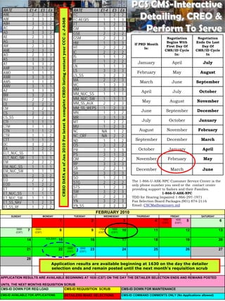 RATE             E1-4    E5 E6                                                                                                           RATE              E1-4   E5 E6
                                                                                                                                                                                PCS CMS-Interactive
 ABE
 ABF
                   2
                   3
                           3
                           3
                              3
                              3
                                                                                                                                          FC
                                                                                                                                          FC-AEGIS
                                                                                                                                                              1
                                                                                                                                                              1
                                                                                                                                                                    2
                                                                                                                                                                    1
                                                                                                                                                                       2
                                                                                                                                                                       3         Detailing, CREO &



                                          CREO DATA as of Jan 2010 For latest & complete CREO listing contact your CCC @ J-6368
 ABH               3       3  2                                                                                                           FT                  1     2  3
 AC
 AD
                   2
                   3
                           3
                           3
                              3
                              2
                                                                                                                                          GM
                                                                                                                                          GSE
                                                                                                                                                              3
                                                                                                                                                              2
                                                                                                                                                                    3
                                                                                                                                                                    2
                                                                                                                                                                       3
                                                                                                                                                                       2
                                                                                                                                                                                   Perform To Serve
 AE                2       3  3                                                                                                           GSM                 2     2  3                              Negotiation           Negotiation
 AG                3       3  3                                                                                                           HM                  1     3  3                              Begins With          Ends On Last
                                                                                                                                                                                  If PRD Month
 AM                2       3  3                                                                                                           HT                  2     2  2                              First Day Of            Day Of
                                                                                                                                                                                       Is:
 AME               2       3  3                                                                                                           IC                  2     2  2
                                                                                                                                                                                                     CMS/ID Cycle          CMS/ID Cycle
 AO                2       3  3                                                                                                                                                                            In:                  In
                                                                                                                                          IS                  1     1  2
 AS                3       3  3
                                                                                                                                          IT                  1     2  2            January                 April             July
 AT                3       3  2
                                                                                                                                          LN                  1     1  3
 AWF               3       1  2
                                                                                                                                          LS                  3     3  3            February                May              August
 AWO               1       1  3
 AWR               3       3  3                                                                                                           LS_SS               3     2  3
 AWS               1       1  2                                                                                                           MA                  2     2  3             March                  June           September
 AWV               3       1  1                                                                                                           MC                  1     3  3
 AZ                3       3  3                                                                                                           MM                  3     2  3
                                                                                                                                                                                      April                 July            October
 BM                3       2  3                                                                                                           MM_NUC_SS           1     1  1
 BU                2       2  3                                                                                                           MM_NUC_SW           1     1  1
                                                                                                                                          MM_SS_AUX           2     2  3
                                                                                                                                                                                       May                 August          November
 CE                2       2  3
 CM                3       2  3                                                                                                           MM_SS_WEPS          1     2  3
                                                                                                                                          MN                  1     3  2              June            September            December
 CS                2       3  3
 CS_SS             3       2  3                                                                                                           MR                  3     1  3
 CTI               1       1  1                                                                                                           MT                  1     2  2               July                October          January
 CTM               1       1  3                                                                                                           MU                  1     2  3
 CTN               1       1  2                                                                                                           NC                 N/A    1  2             August           November              February
 CTR               1       1  2                                                                                                           NC_CRF             N/A    2  2
 CTT               1       1  3                                                                                                           ND                  1     1  2           September          December               March
 DC                3       2  2                                                                                                           OS                  3     2  2
 EA                3       2  2                                                                                                           PR                  3     3  3            October            January                April
 ELT_NUC_SS        1       1  1                                                                                                           PS                  3     1  3
 ELT_NUC_SW        1       1  1                                                                                                           QM                  2     2  2           November            February               May
 EM                2       2  2                                                                                                           RP                  3     3  3
 EM_NUC_SS         1       1  1                                                                                                           SB                  2     2  1
 EM_NUC_SW         1       1  1                                                                                                                                                    December                March              June
                                                                                                                                          SH                  3     3  3
 EN                2       3  2
                                                                                                                                          SO                  1     2  1
 EO                2       2  3                                                                                                                                                  The 1-866-U-ASK-NPC Customer Service Center is the
 EOD               1       2  2                                                                                                           STG                 2     2  2
                                                                                                                                                                                 only phone number you need or the contact center
 ET                1       2  2
                                                                                                                                          STS                 1     2  3         providing support to Sailors and their Families.
 ET_NUC_SS         1       1  1                                                                                                           SW                  3     2  3                           1-866-U-ASK-NPC
 ET_NUC_SW         1       1  1                                                                                                           UT                  2     2  3         TDD for Hearing Impaired 1-866-297-1971
 ET_SS_NAV         1       2  3                                                                                                           YN                  3     2  3         Fax Selection Board Packages (901) 874-2116
                                                                                                                                          YN_SS               2     2  3         Email: CSCMailbox@navy.mil
 ET_SS_RF          1       2  2
 FC                1       2  2                                                                                                                           FEBRUARY 2010
      SUNDAY                  MONDAY                                                                                                      TUESDAY             WEDNESDAY            THURSDAY                FRIDAY            SATURDAY
                                                                                                                                                                                                    1530       1630
                                         1                                                                                                           2                      3                 4                       5                 6
                                                                                                                                                                                                   (CST)      (CST)

          0000         0000                                                                                                                                 1700    1800
                 7                       8                                                                                                           9                     10                 11                      12                13
         (CST)        (CST)                                                                                                                                (CST)   (CST)

                               HOLIDAY
                 14                      15                                                                                                          16                    17                 18                      19                20

                                                                                                                                   0500       0500
                 21                      22                                                                                                          23                    24                 25                      26                27
                                                                                                                                  (CST)      (CST)


                 28
                                  Application results are available beginning at 1630 on the day the detailer
                                  selection ends and remain posted until the next month's requisition scrub

APPLICATION RESULTS ARE AVAILABLE BEGINNING AT 1630 (CST) ON THE DAY THE DETAILER SELECTION ENDS AND REMAINS POSTED

UNTIL THE NEXT MONTHS REQUISITION SCRUB
CMS-ID DOWN FOR REQ LOAD          CMS-ID REQUISITION SCRUB                                                                                                                 CMS-ID DOWN FOR MAINTENANCE
CMS-ID AVAILABLE FOR APPLICATIONS                                                             DETAILERS MAKE SELECTIONS                                                    CMS-ID COMMAND COMMENTS ONLY (No Applications allowed)
 