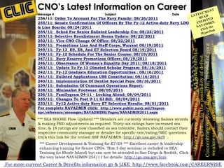 CNO’s Latest Information on Career
             Message #                            Subject                               Date
             256/11: Order To Account For The Navy Family: 08/26/2011
             255/11: Senate Confirmation Of Officers By The Fy-12 Active-duty Navy LDO
             & Line Boards: 08/24/2011
             254/11: Sched For Senior Enlisted Leadership Crs: 08/23/2011
             253/11: Selective Reenlistment Bonus Update: 08/22/2011
             252/11: Vice CNO Change Of Office: 08/22/2011




                                                                                                    Concentrate on your strengths, instead of your
             250/11: Promotions Line And Staff Corps, Warrant 08/19/2011




                                                                                                    weaknesses... on your powers, instead of your
             249/11: Fy-13 E9, E8, And E7 Selection Board 08/19/2011




                                                                                                      "Enter every activity without giving mental
             248/11: Fy-12 Schedule For The Senior Course: 08/19/2011




                                                                                                        recognition to the possibility of defeat.
             247/11: Navy Reserve Promotions Officer: 08/19/2011
             246/11: Observance Of Women's Equality Day 2011: 08/18/2011
             243/11: Update To Fy-13 Olmsted Scholar Program: 08/16/2011




                                                                                                              problems." - Paul J. Meyer
             242/11: Fy-12 Graduate Education Opportunities : 08/16/2011
             241/11: Enlisted Applications USS Constitution: 08/16/2011
             240/11: Implementation Of Dentist Special Pays: 08/16/2011
             239/11: Submission Of Command Operations Report:
             238/11: Minimalist Footwear: 08/05/2011
             236/11: Familygram 04-11 - Looking Ahead: 08/04/2011
             235/11: Changes To Post 9-11 GI Bill: 08/04/2011
             233/11: Fy12 Active-duty Navy E7 Selection Results: 08/01/2011
             For complete NAVADMIN click: http://www.public.navy.mil/bupers-
             npc/reference/messages/NAVADMINS/Pages/NAVADMIN2011.aspx

             *** SEA SHORE Flow Updated *** Detailers are currently reviewing Sailors records
             & making PRD adjustments as required. Thirty-six ratings have increased sea
             time, & 18 ratings are now classified as sea intensive. Sailors should contact their
             respective community manager or detailer for specific rate/rating/NEC questions.
             Click this link for the revised SSF NAVADMIN: http://go.usa.gov/ke9 .
              *** Career Development & Training for E7-E9 *** Excellent career & leadership
              enhancing training for Senior CPOs. This 3 day seminar is included in SEA
              Training (in Rhode Island) but can now be attended in San Diego & Norfolk. Click
              the very latest NAVADMIN 254/11 for details: http://go.usa.gov/kun                                        12
For more current Career & Benefits information go & LIKE http://www.facebook.com/CAREERWISE
 
